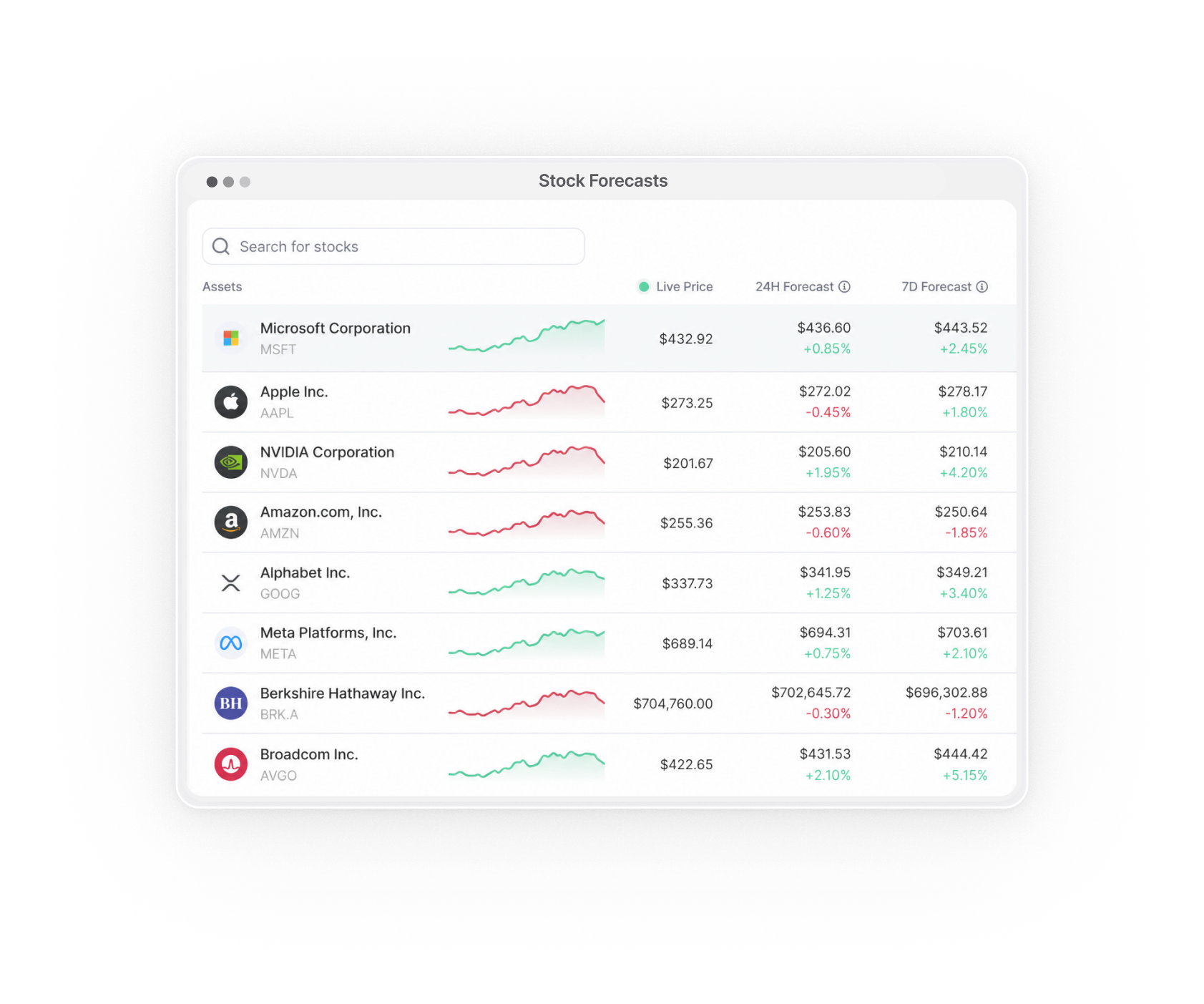AI Signal Dashboard preview showing live stock forecasts